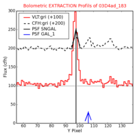 No Extraction Profils !?