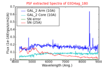 No PSF Spectra !?