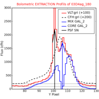 No Extraction Profils !?