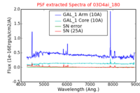 No PSF Spectra !?