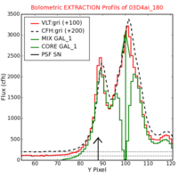 No Extraction Profils !?