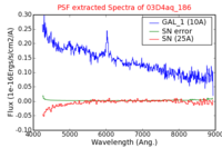 No PSF Spectra !?