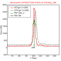 No Extraction Profils !?