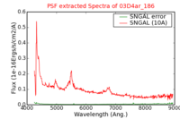 No PSF Spectra !?