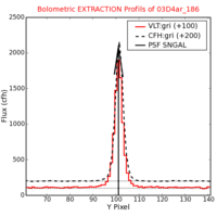 No Extraction Profils !?