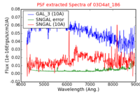 No PSF Spectra !?