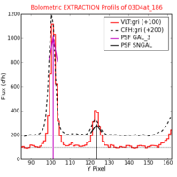 No Extraction Profils !?