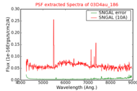 No PSF Spectra !?