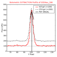 No Extraction Profils !?