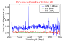 No PSF Spectra !?