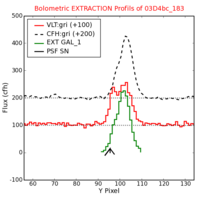 No Extraction Profils !?