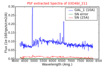 No PSF Spectra !?