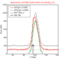 No Extraction Profils !?