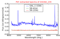 No PSF Spectra !?
