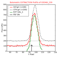 No Extraction Profils !?