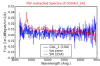No PSF Spectra !?