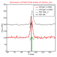 No Extraction Profils !?