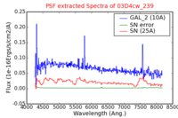 No PSF Spectra !?
