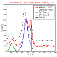No Extraction Profils !?