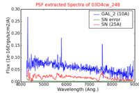 No PSF Spectra !?