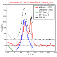 No Extraction Profils !?