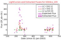 No Light Curves !?