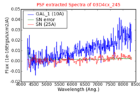 No PSF Spectra !?