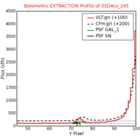 No Extraction Profils !?