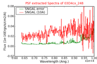 No PSF Spectra !?