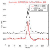 No Extraction Profils !?