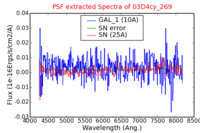 No PSF Spectra !?