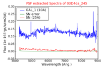 No PSF Spectra !?