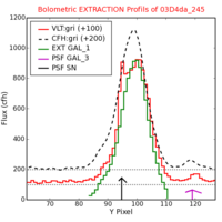 No Extraction Profils !?