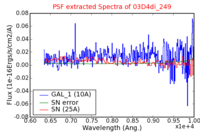 No PSF Spectra !?