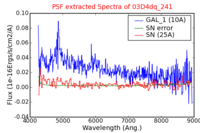 No PSF Spectra !?