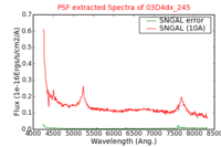 No PSF Spectra !?