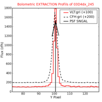 No Extraction Profils !?