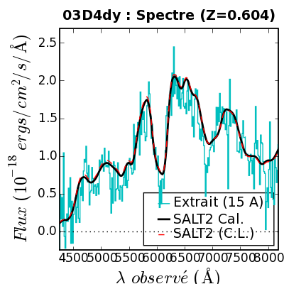 SALT Spec.fit