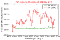 No PSF Spectra !?