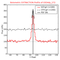No Extraction Profils !?