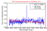 No PSF Spectra !?