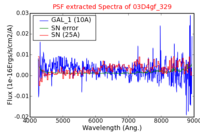 No PSF Spectra !?