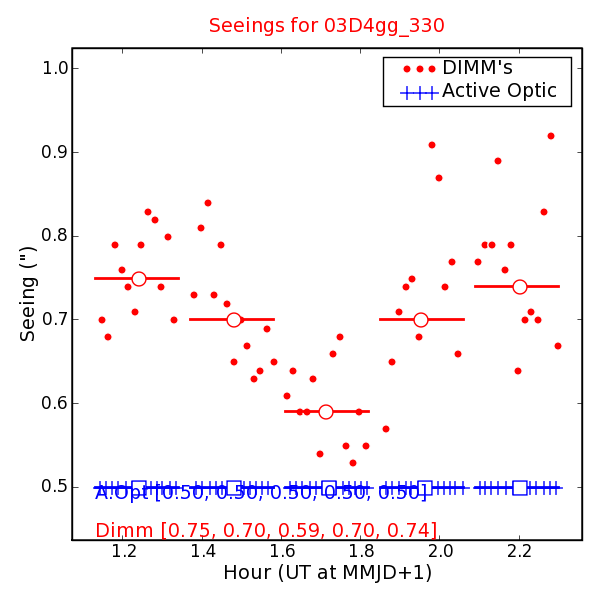 Seeing Measures