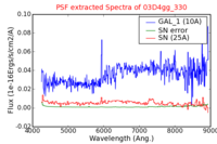 No PSF Spectra !?