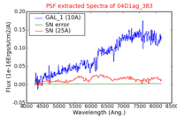 No PSF Spectra !?