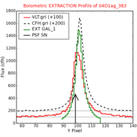 No Extraction Profils !?