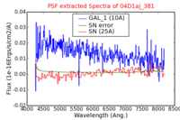 No PSF Spectra !?