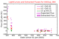 No Light Curves !?