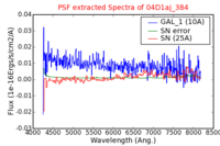 No PSF Spectra !?