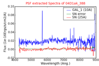No PSF Spectra !?